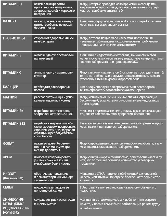 Гормон – и с чем его едят. Рецепты женского здоровья