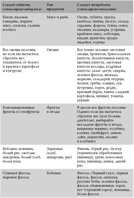 Зеленые смузи. 10-дневная детокс-программа