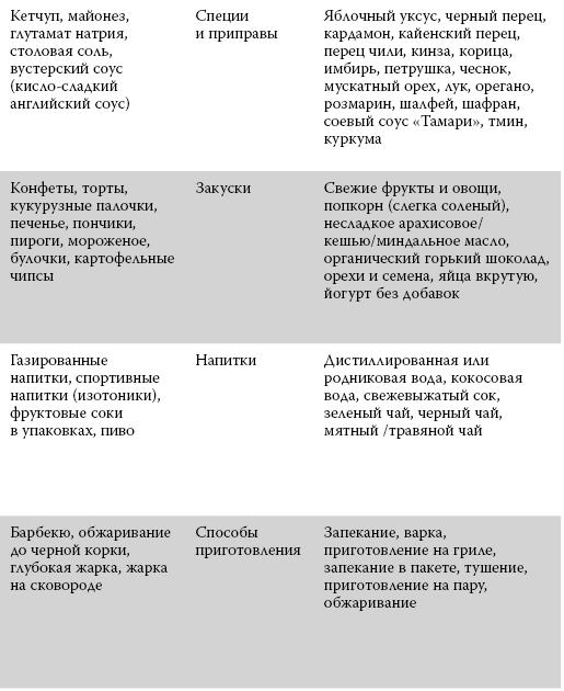 Зеленые смузи. 10-дневная детокс-программа