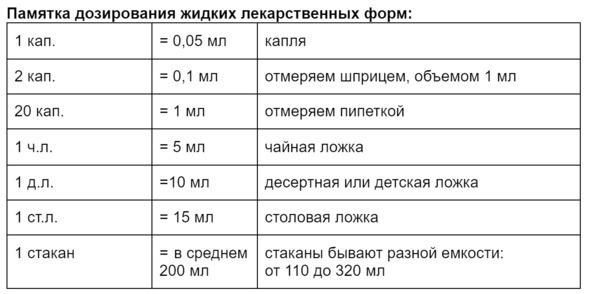 Лекарства ОТ Здоровья. Энциклопедия для посетителя аптеки