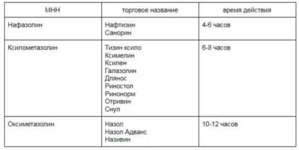 Лекарства ОТ Здоровья. Энциклопедия для посетителя аптеки