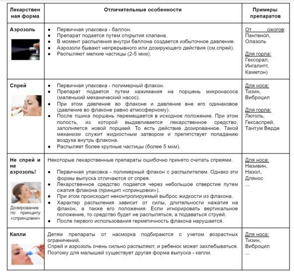 Лекарства ОТ Здоровья. Энциклопедия для посетителя аптеки