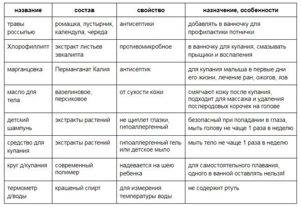 Лекарства ОТ Здоровья. Энциклопедия для посетителя аптеки