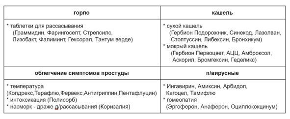 Лекарства ОТ Здоровья. Энциклопедия для посетителя аптеки