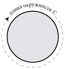 Бесконечная сила. Как математический анализ раскрывает тайны вселенной