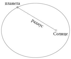 Бесконечная сила. Как математический анализ раскрывает тайны вселенной