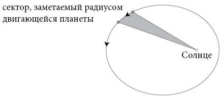 Бесконечная сила. Как математический анализ раскрывает тайны вселенной