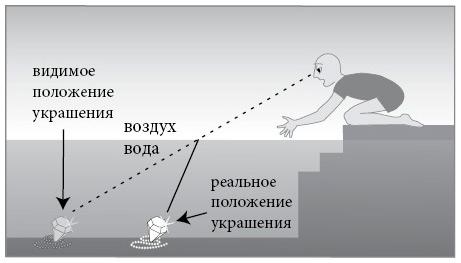 Бесконечная сила. Как математический анализ раскрывает тайны вселенной