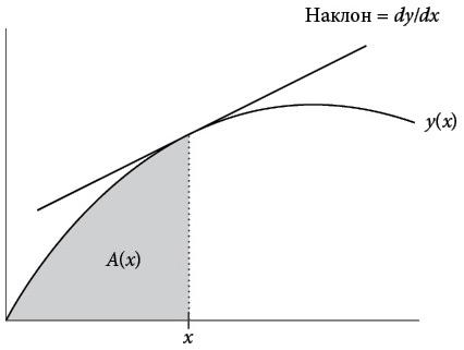 Бесконечная сила. Как математический анализ раскрывает тайны вселенной