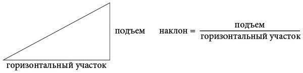 Бесконечная сила. Как математический анализ раскрывает тайны вселенной