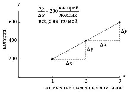 Бесконечная сила. Как математический анализ раскрывает тайны вселенной