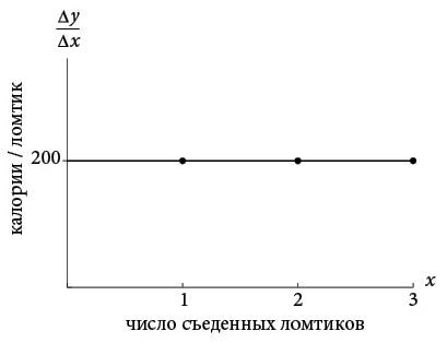 Бесконечная сила. Как математический анализ раскрывает тайны вселенной