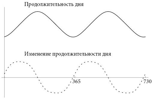 Бесконечная сила. Как математический анализ раскрывает тайны вселенной