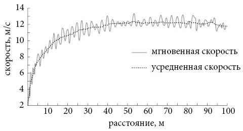 Бесконечная сила. Как математический анализ раскрывает тайны вселенной