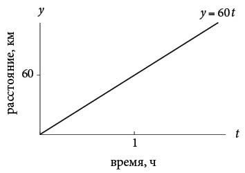 Бесконечная сила. Как математический анализ раскрывает тайны вселенной