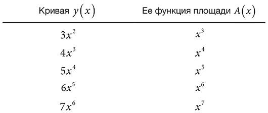 Бесконечная сила. Как математический анализ раскрывает тайны вселенной