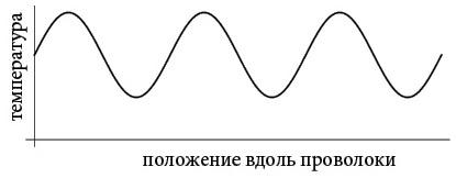 Бесконечная сила. Как математический анализ раскрывает тайны вселенной