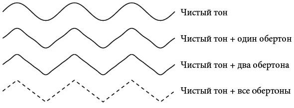 Бесконечная сила. Как математический анализ раскрывает тайны вселенной