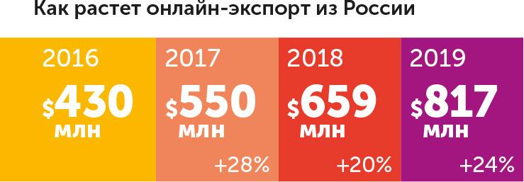 Я – CEO. Как построить карьеру, бизнес в 200 странах и прожить 30 000 дней счастливо