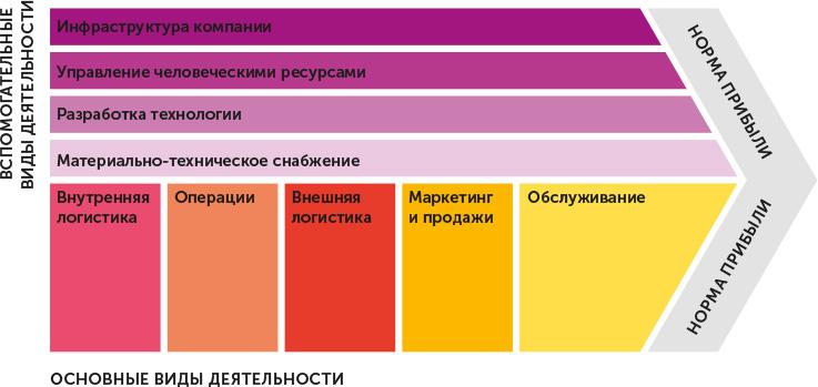 Я – CEO. Как построить карьеру, бизнес в 200 странах и прожить 30 000 дней счастливо