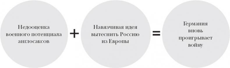 Краткая история Германии