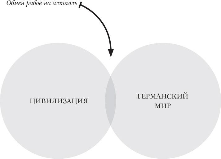 Краткая история Германии