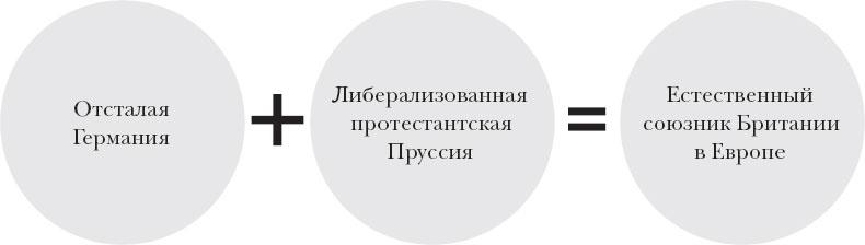 Краткая история Германии