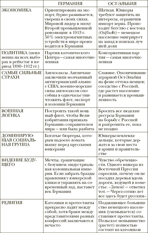 Краткая история Германии