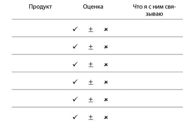 Тело знает лучше. Методика интуитивного питания для комфортного веса