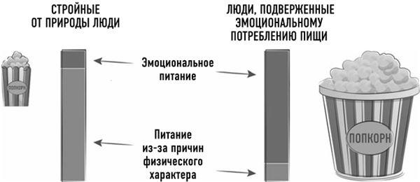 Тело знает лучше. Методика интуитивного питания для комфортного веса