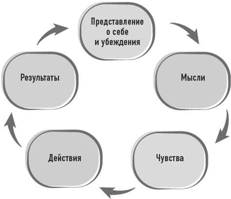 Тело знает лучше. Методика интуитивного питания для комфортного веса