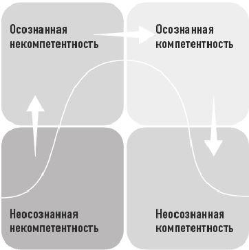 Тело знает лучше. Методика интуитивного питания для комфортного веса