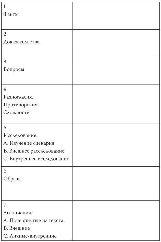 Режиссер и актеры. Как снимать хорошее кино, работая вместе