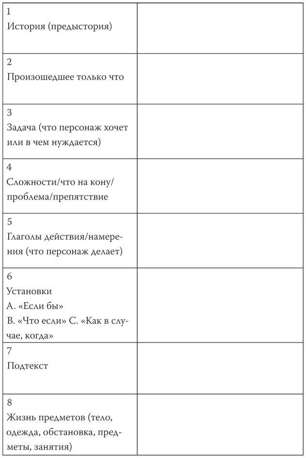 Режиссер и актеры. Как снимать хорошее кино, работая вместе