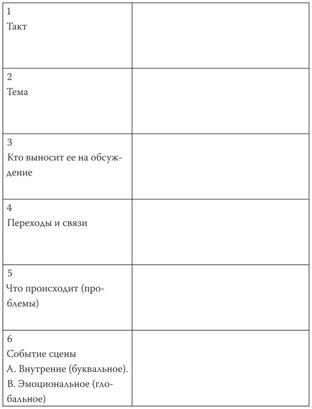 Режиссер и актеры. Как снимать хорошее кино, работая вместе