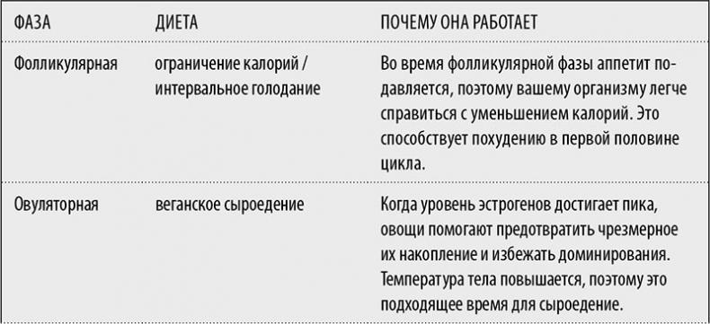 В своем ритме. Уникальный метод синхронизации с циклом, который изменит вашу жизнь за 28 дней