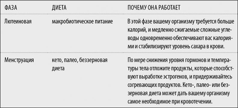 В своем ритме. Уникальный метод синхронизации с циклом, который изменит вашу жизнь за 28 дней