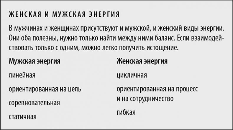 В своем ритме. Уникальный метод синхронизации с циклом, который изменит вашу жизнь за 28 дней