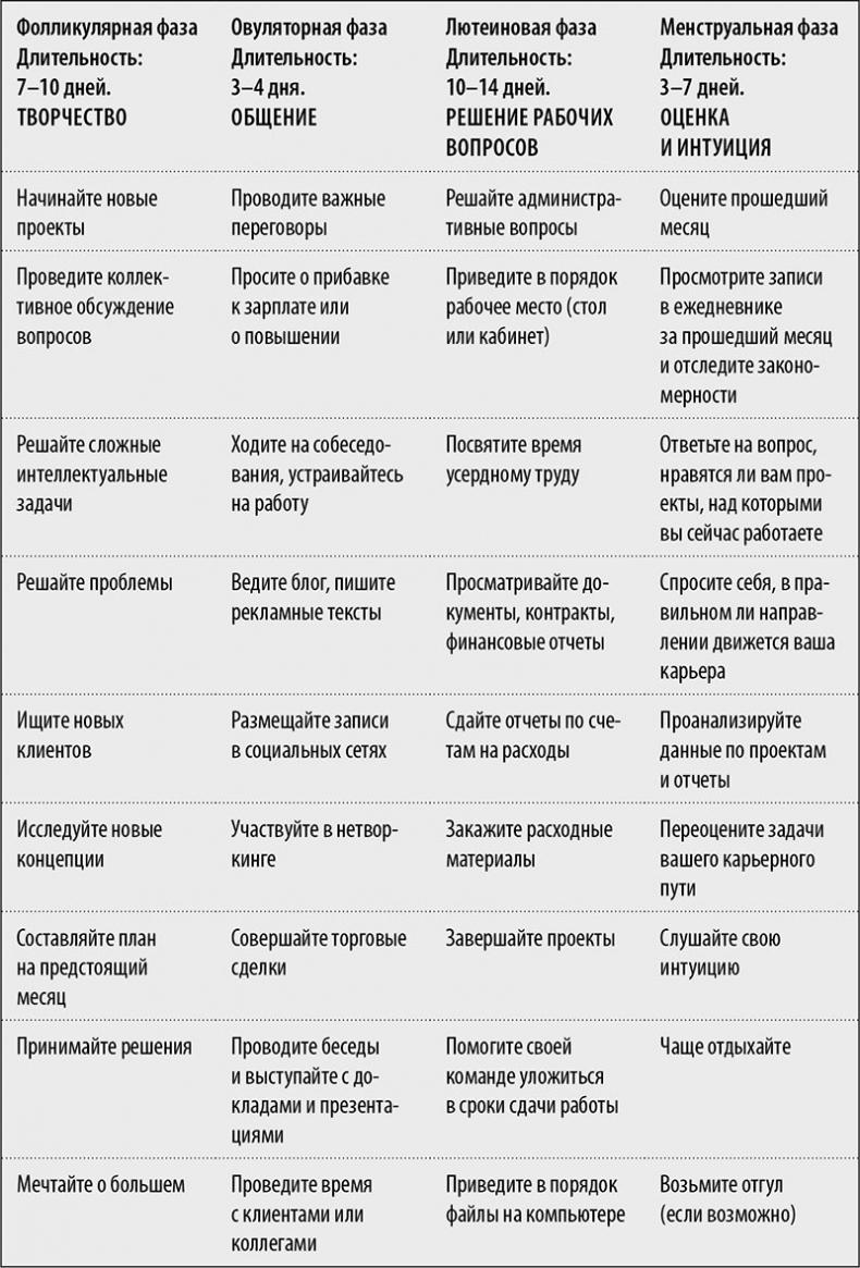 В своем ритме. Уникальный метод синхронизации с циклом, который изменит вашу жизнь за 28 дней