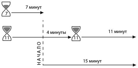 Капуста, неверные мужья и зебра. Загадки и головоломки для развития критического мышления