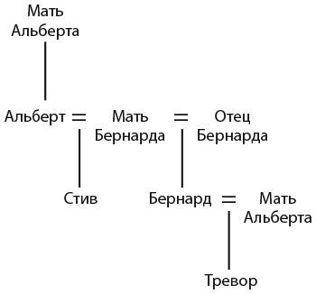 Капуста, неверные мужья и зебра. Загадки и головоломки для развития критического мышления