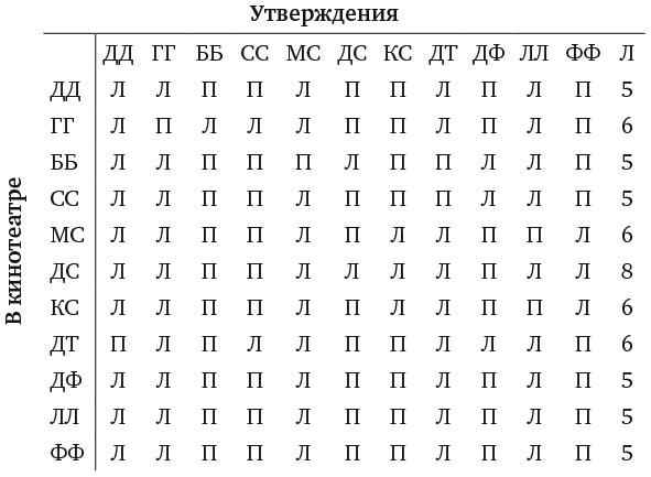 Капуста, неверные мужья и зебра. Загадки и головоломки для развития критического мышления