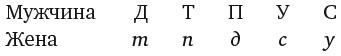 Капуста, неверные мужья и зебра. Загадки и головоломки для развития критического мышления