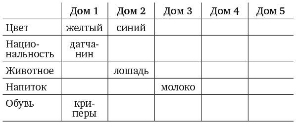 Капуста, неверные мужья и зебра. Загадки и головоломки для развития критического мышления