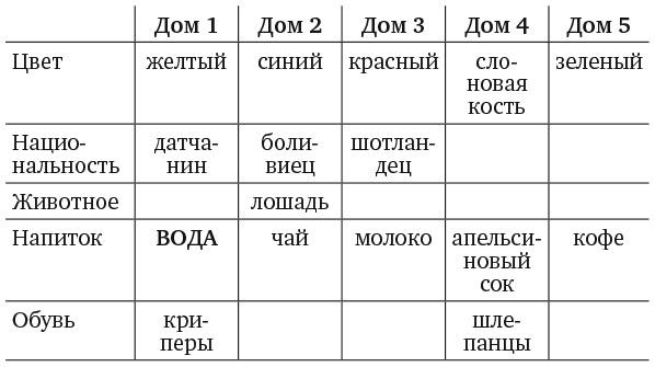 Капуста, неверные мужья и зебра. Загадки и головоломки для развития критического мышления