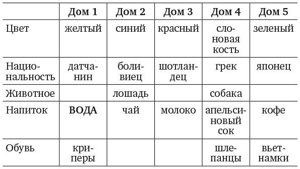 Капуста, неверные мужья и зебра. Загадки и головоломки для развития критического мышления