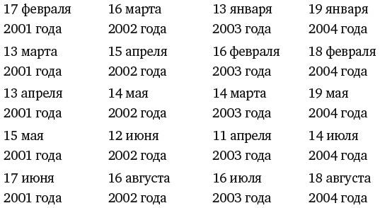 Капуста, неверные мужья и зебра. Загадки и головоломки для развития критического мышления