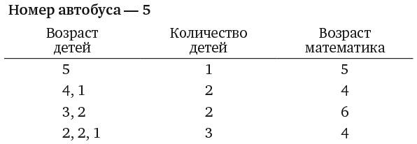 Капуста, неверные мужья и зебра. Загадки и головоломки для развития критического мышления