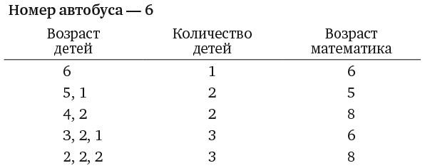 Капуста, неверные мужья и зебра. Загадки и головоломки для развития критического мышления