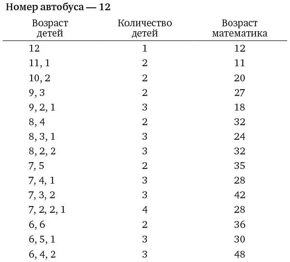 Капуста, неверные мужья и зебра. Загадки и головоломки для развития критического мышления